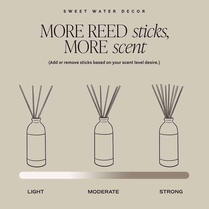 Pumpkin Spice Reed Diffuser - Olita Gifts & Goods