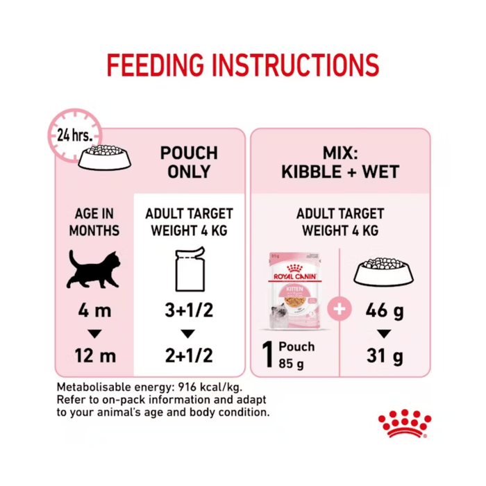 Royal Canin Kitten chunks in jelly feeding guide.