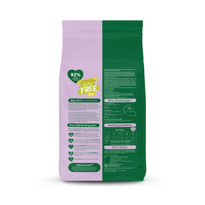 White background with back view of a bag of Burgess Light Adult Rabbit dry food with Mint.