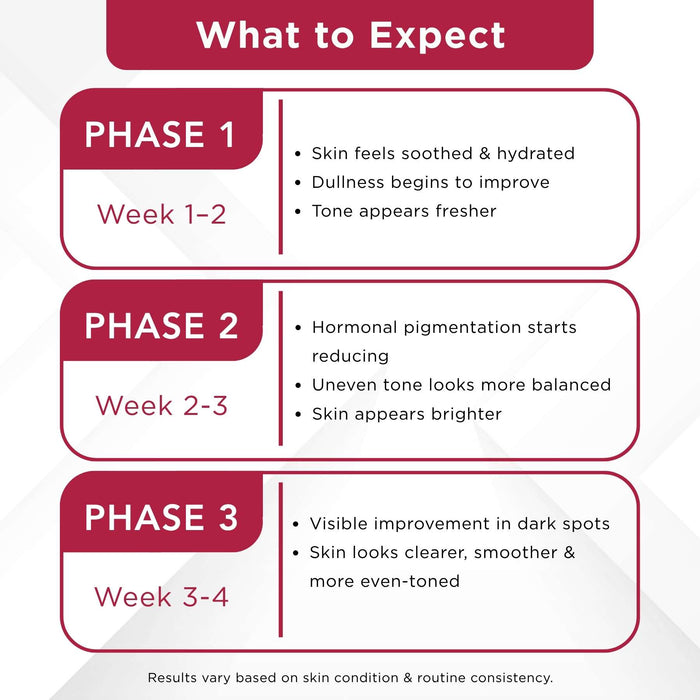 Postpartum Brightening Regime – Hormonal Pigmentation Care