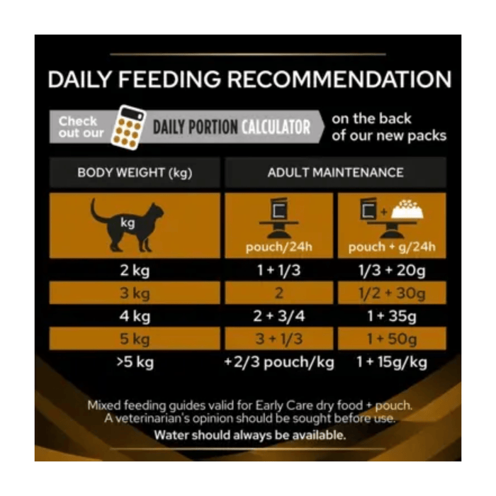 Proplan NF Renal Function Early Care wet cat food feeding guide.