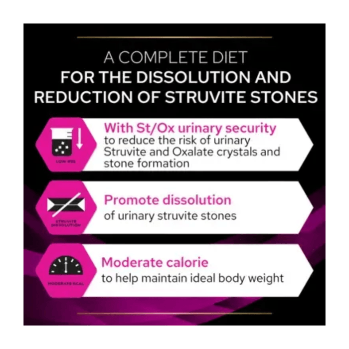 Black background with white text 'A complete diet for the dissolution and reduction of struvite stones' below are white sections with pink titles and black text 'With St/Ox urinary security - to reduce the risk of urinary Struvite and Oxalate crystals and stone formation, Promote dissolution - of urinary struvite stones, Moderate calorie - to help maintain ideal body weight.'